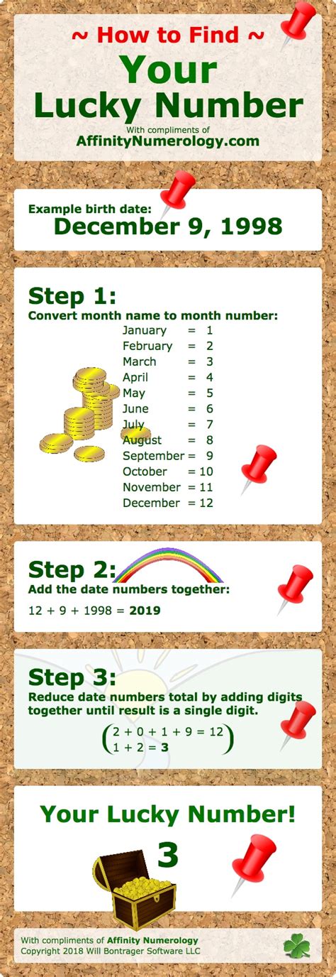 Calculate Lucky Numbers in Birth Date .